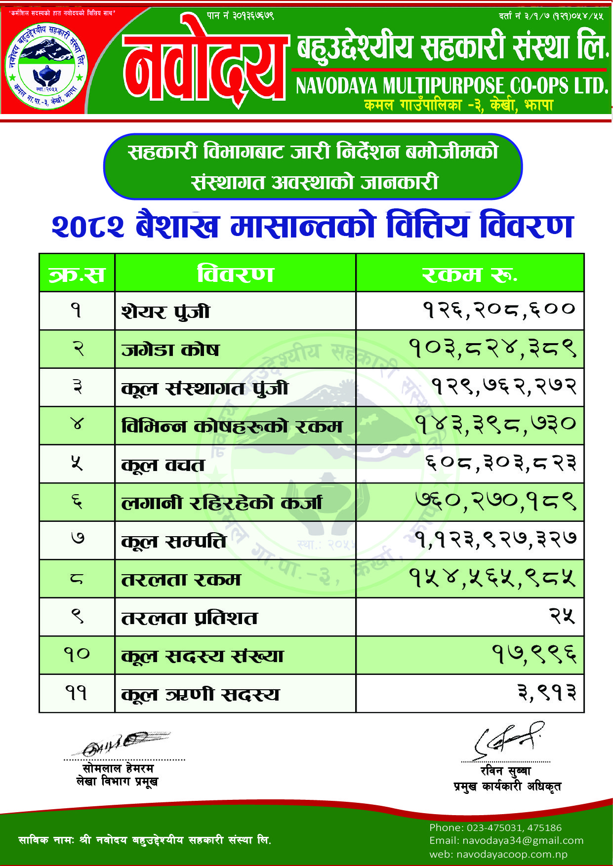 2083 baishak